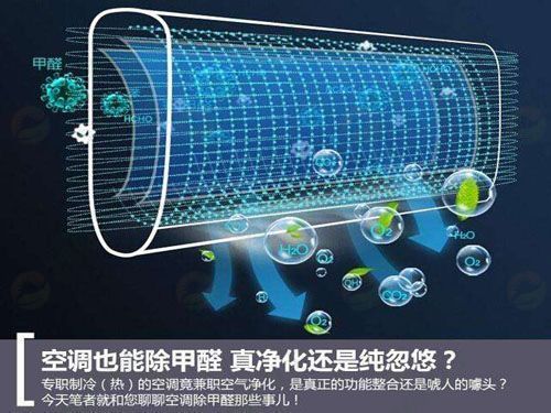 「立佳潔」除甲醛，活性炭還是藥物治療？