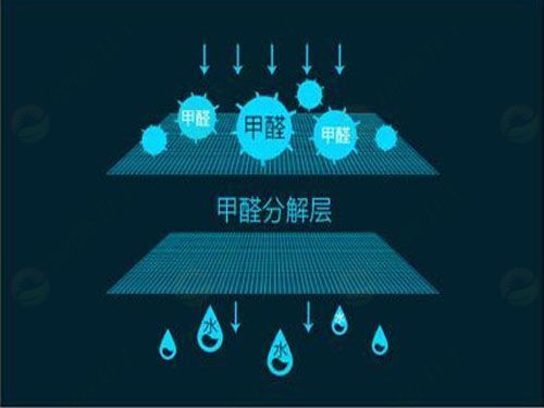 「新房除甲醛」新裝修房屋如何消除甲醛？使用空氣凈化器有用嗎？